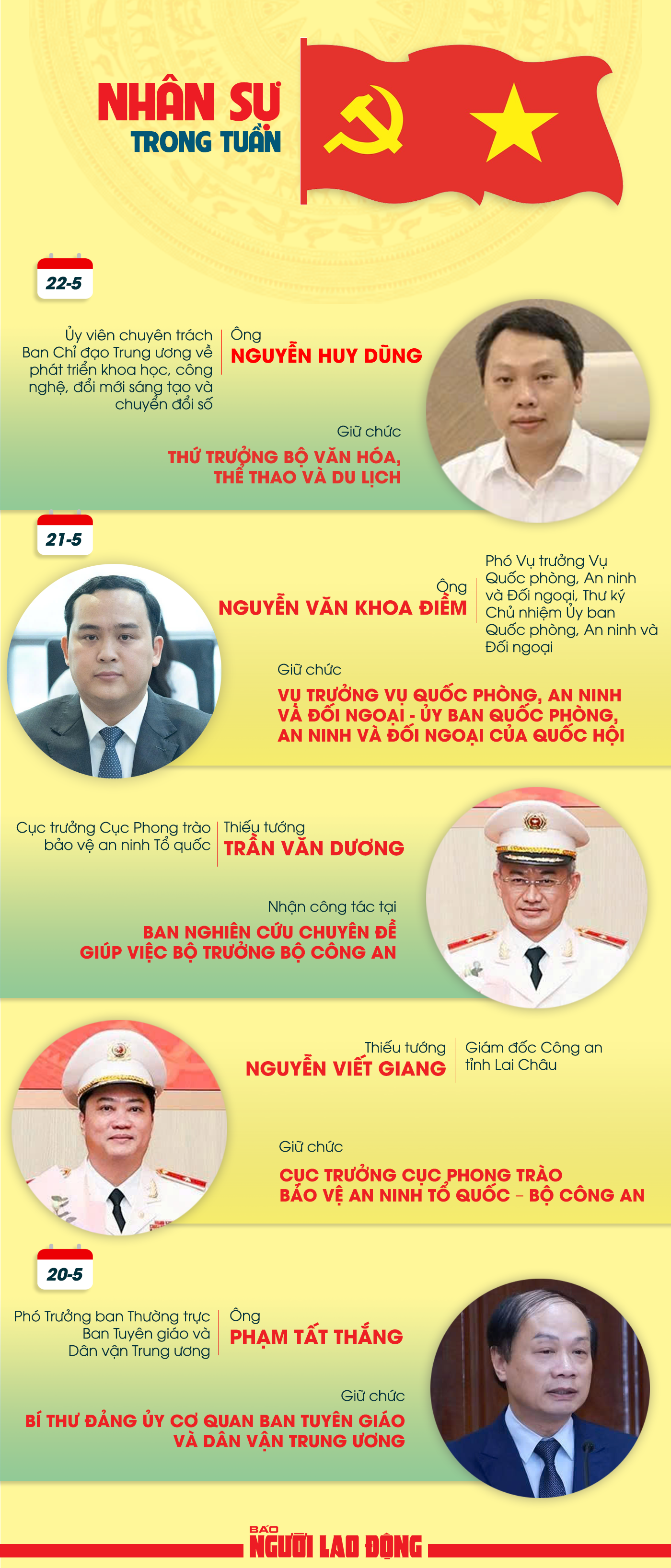 Bộ nhiệm Nhân sự mới tại Trung ương trong tuần qua - Ảnh 1. Bộ nhiệm Nhân sự mới tại Trung ương trong tuần qua - Ảnh 1.