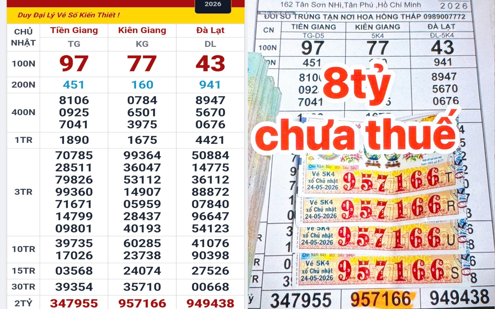 Chiều 25-5, lộ diện người trúng độc đắc 16 tỉ đồng xổ số miền Nam - Ảnh 2.
