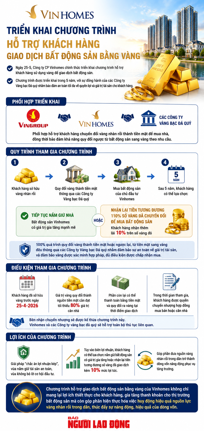Vinhomes triển khai chương trình hỗ trợ giao dịch bất động sản bằng vàng - Ảnh 1.