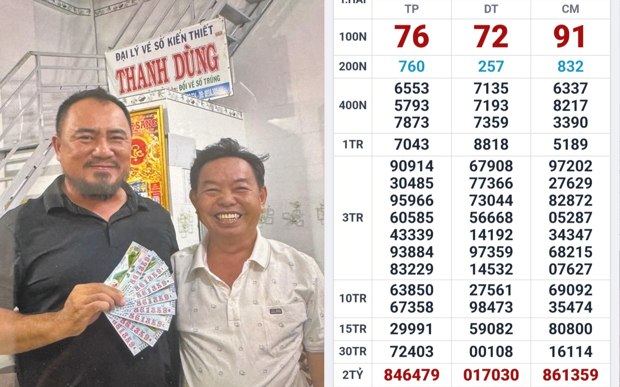 Xổ số miền Nam: Lộ diện nơi trúng 2 giải độc đắc và 2 giải an ủi  - Ảnh 3.