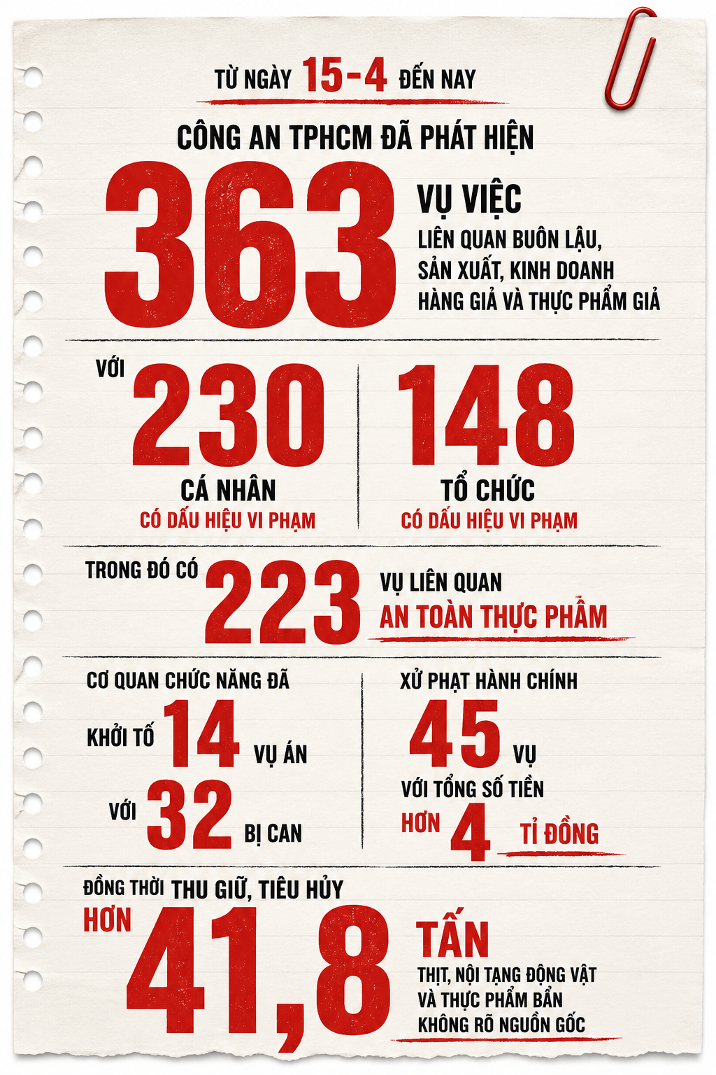 Công an TPHCM quyết “đánh tận gốc” các đường dây hàng giả, thực phẩm bẩn - Ảnh 4.
