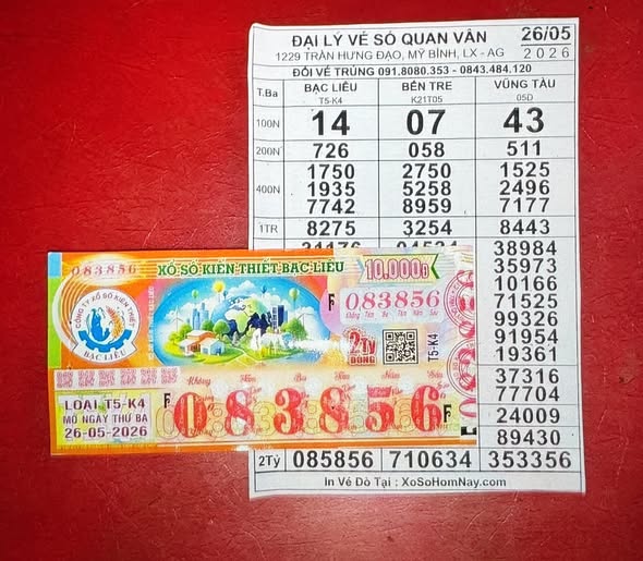  Hai giải độc đắc và 2 giải an ủi xuất hiện tại TPHCM và An Giang - Ảnh 3.