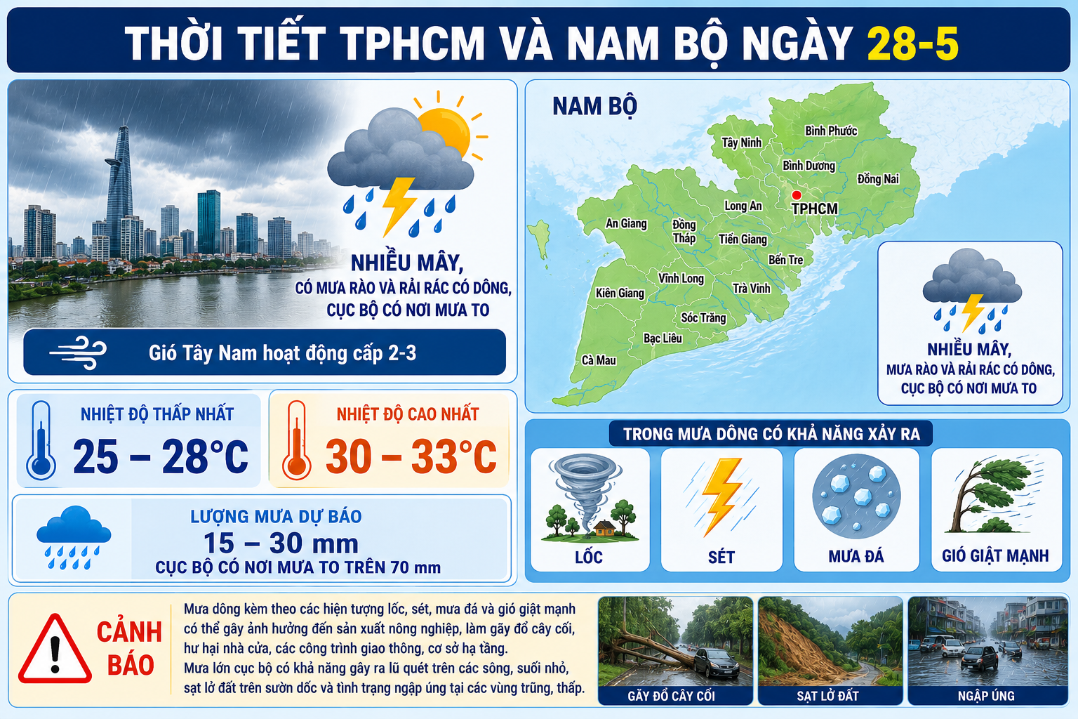 Dự báo thời tiết hôm nay, 28-5: TPHCM và Nam Bộ mưa dông diện rộng - Ảnh 1.