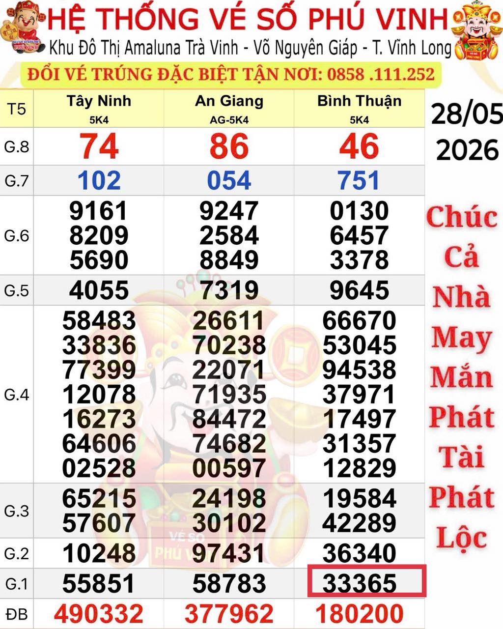 Mua vé online, một khách hàng trúng độc đắc 32 tỉ đồng xổ số miền Nam - Ảnh 1.
