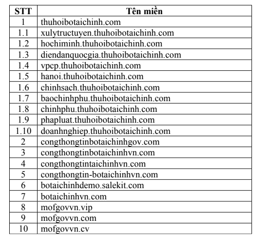 Bộ T&agrave;i ch&iacute;nh gửi Bộ C&ocirc;ng an loạt website giả mạo bộ  - Ảnh 2.