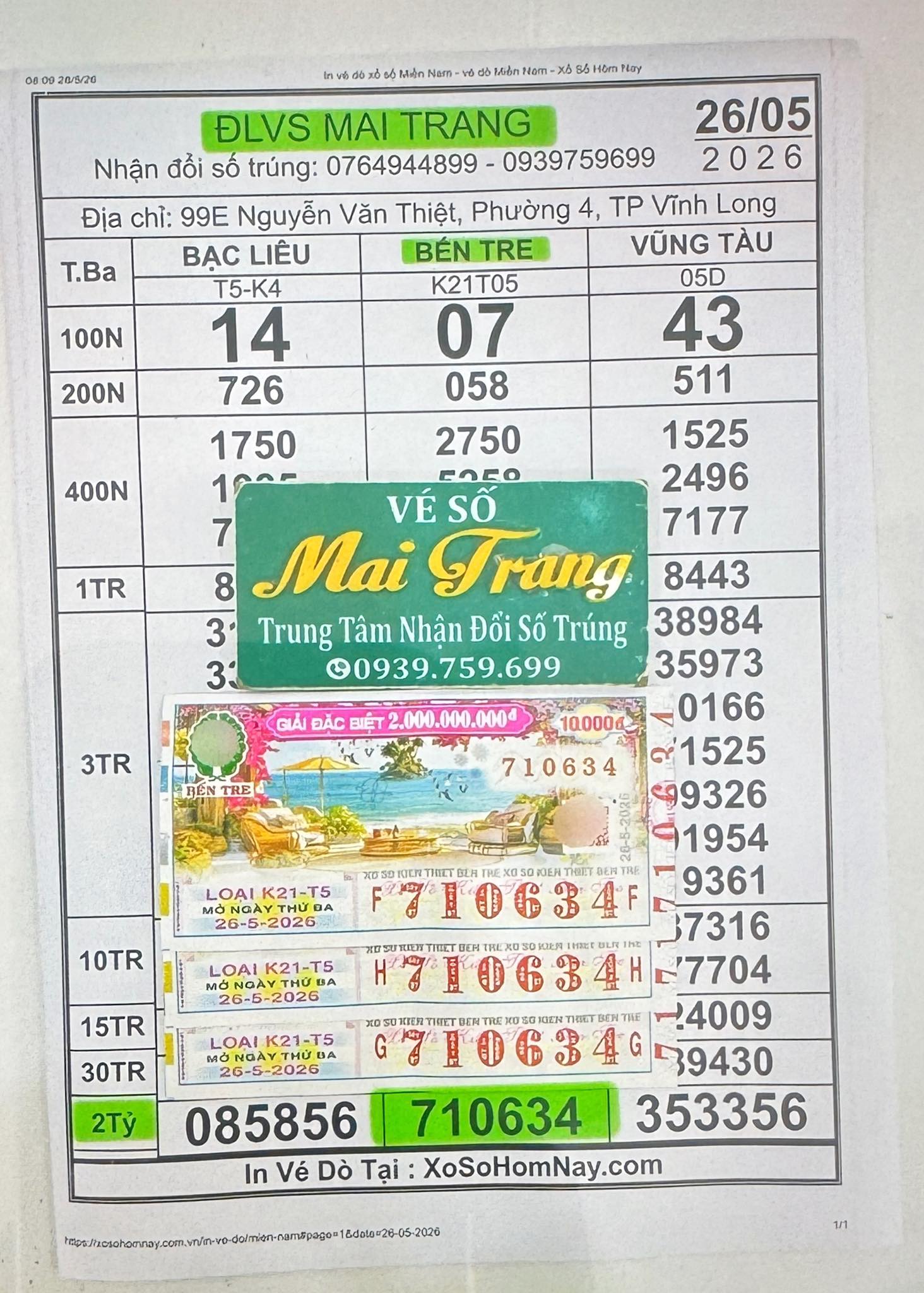 Xuất hiện nhiều người ở 2 tỉnh trúng 3 giải độc đắc xổ số miền Nam - Ảnh 1.
