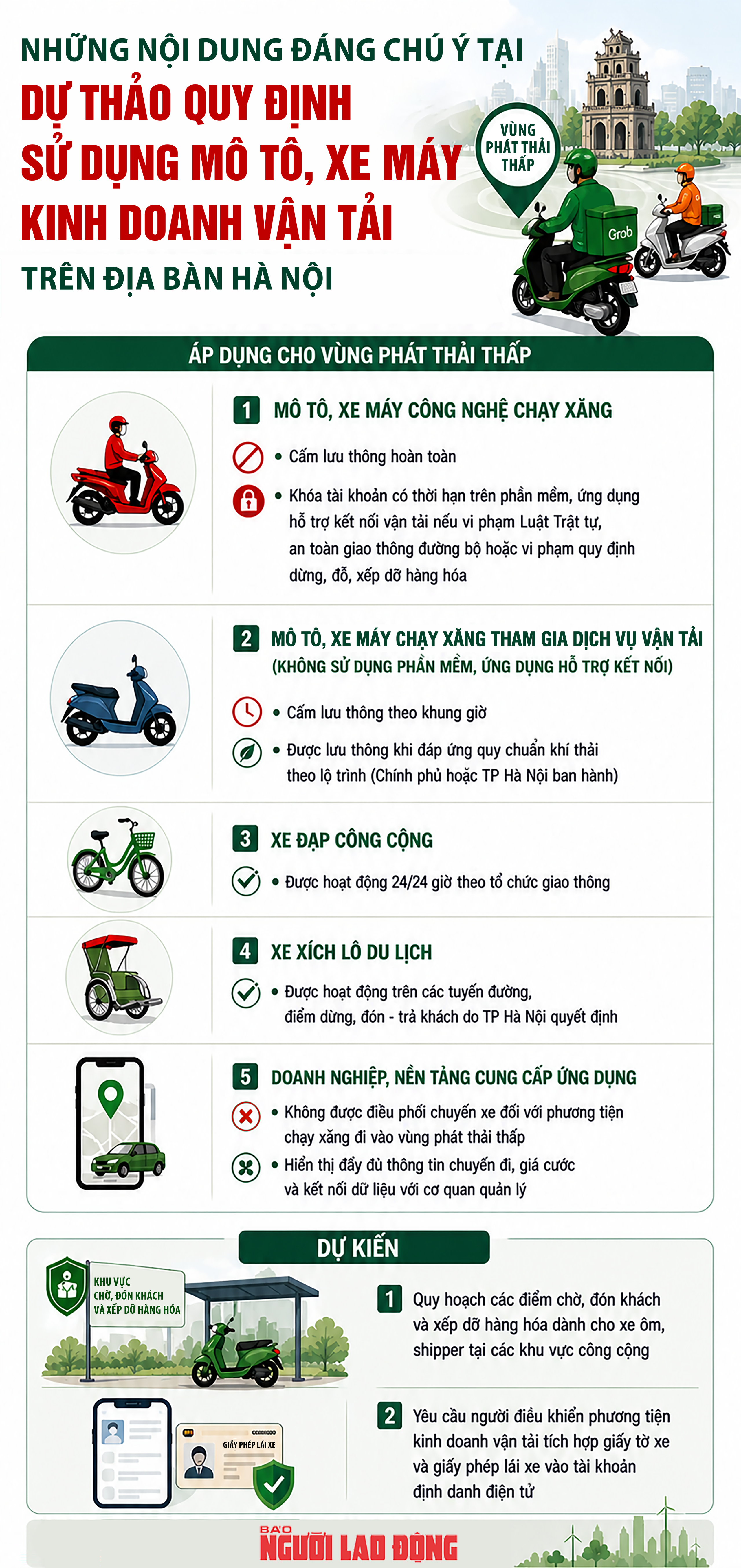 H&agrave; Nội dự kiến cấm xe &ocirc;m c&ocirc;ng nghệ chạy xăng v&agrave;o v&ugrave;ng ph&aacute;t thải thấp  - Ảnh 1.