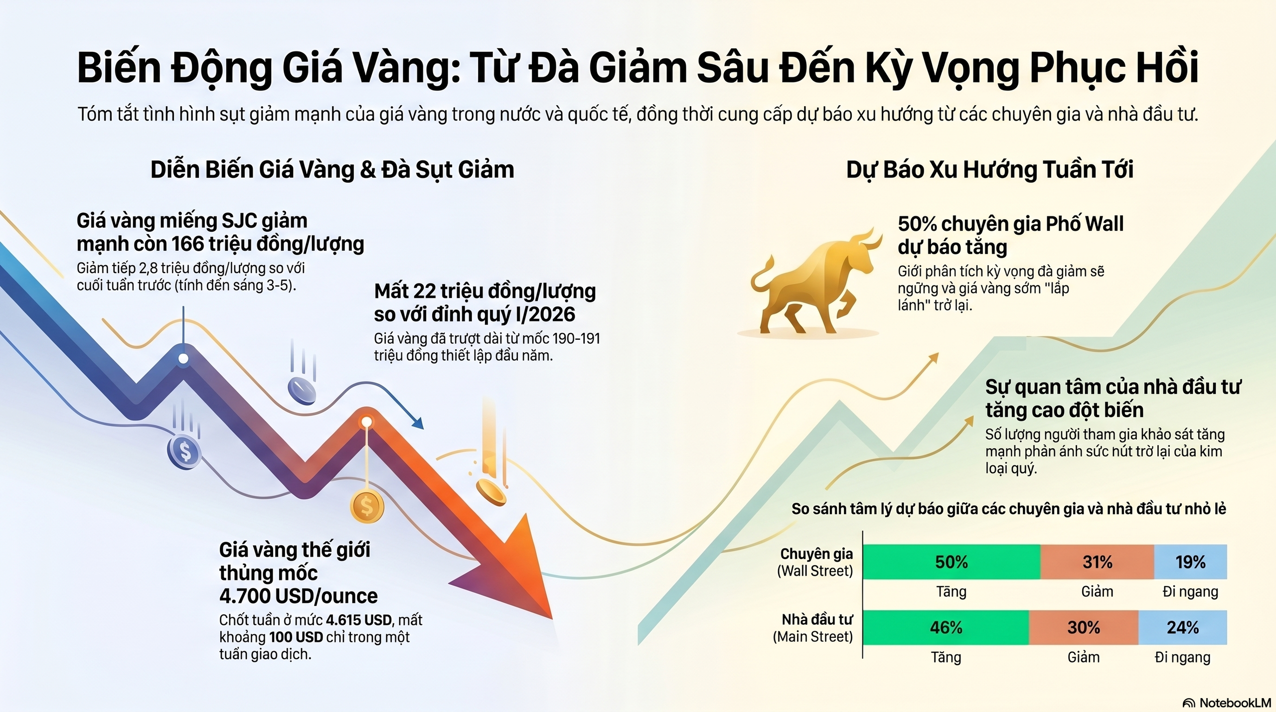 Gi&aacute; v&agrave;ng h&ocirc;m nay 3 - 5: Dự b&aacute;o gi&aacute; v&agrave;ng tăng trở lại sau kỳ nghỉ lễ - Ảnh 3.