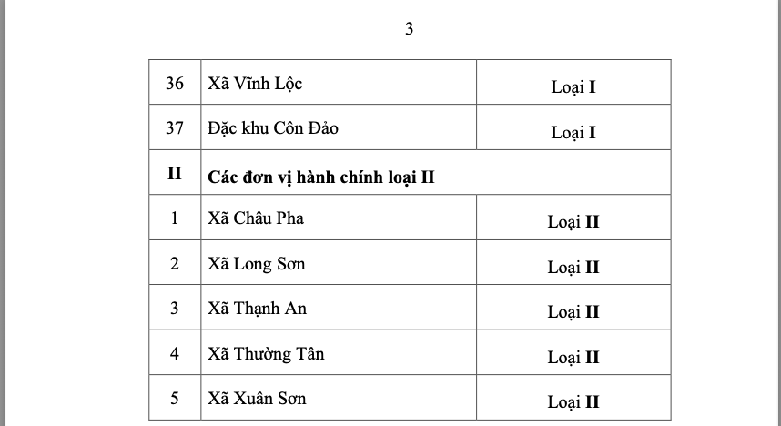 Ph&acirc;n loại 42 đơn vị h&agrave;nh ch&iacute;nh cấp x&atilde; ở TPHCM - Ảnh 4.