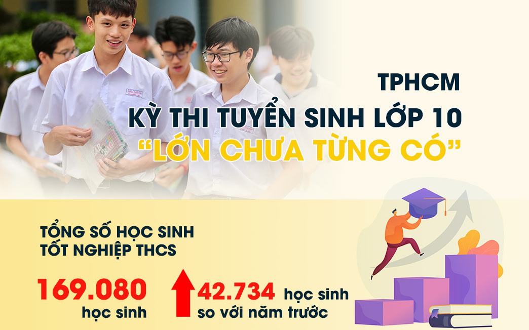 Ng&agrave;y cuối điều chỉnh nguyện vọng thi lớp 10: Giữ hay thay đổi theo nguy&ecirc;n tắc n&agrave;o? - Ảnh 2.