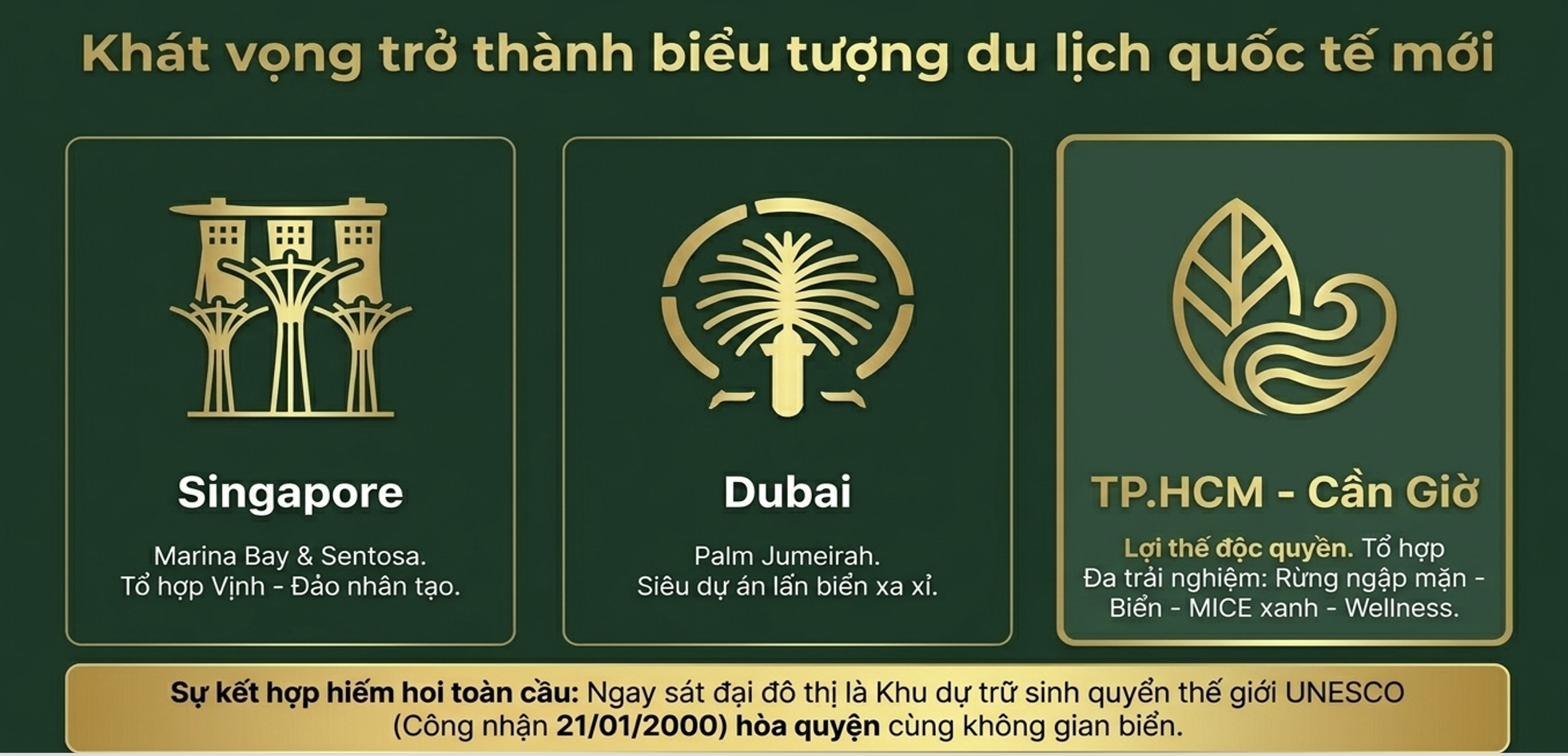 Cần Giờ - tương lai siêu đô thị biển và động lực tăng trưởng kinh tế TPHCM - Ảnh 2.