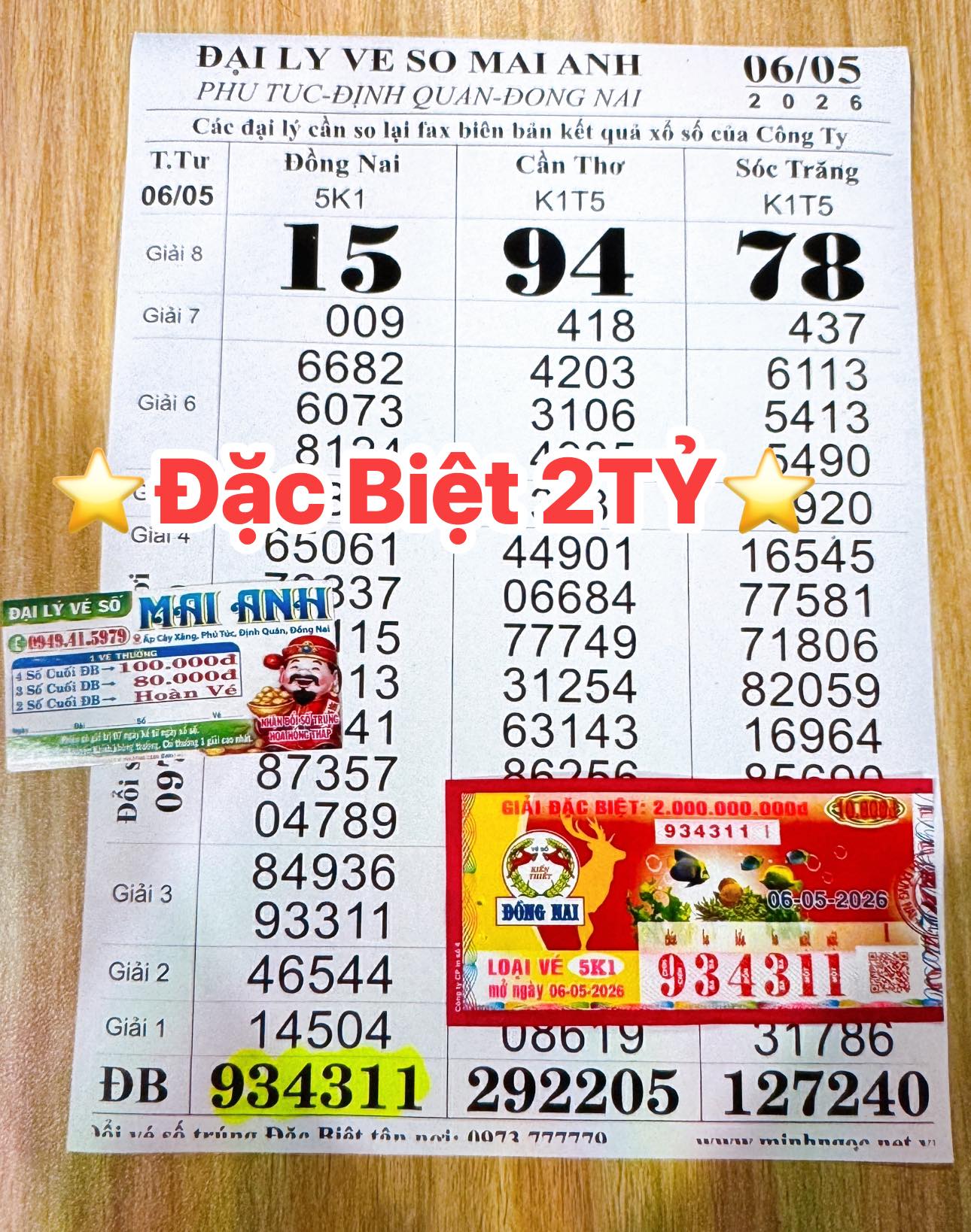 Hai giải độc đắc xổ số miền Nam xuất hiện vào trưa 7-5 - Ảnh 5.