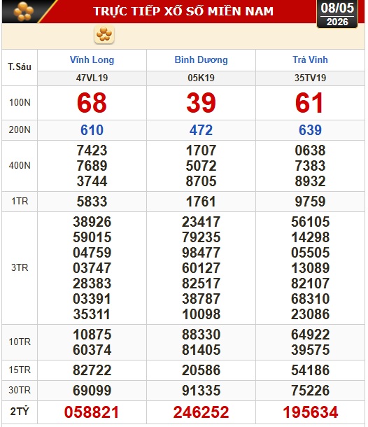 Kết quả xổ số h&ocirc;m nay, 8-5: Xổ số miền Nam - Vĩnh Long, B&igrave;nh Dương, Tr&agrave; Vinh - Ảnh 1.