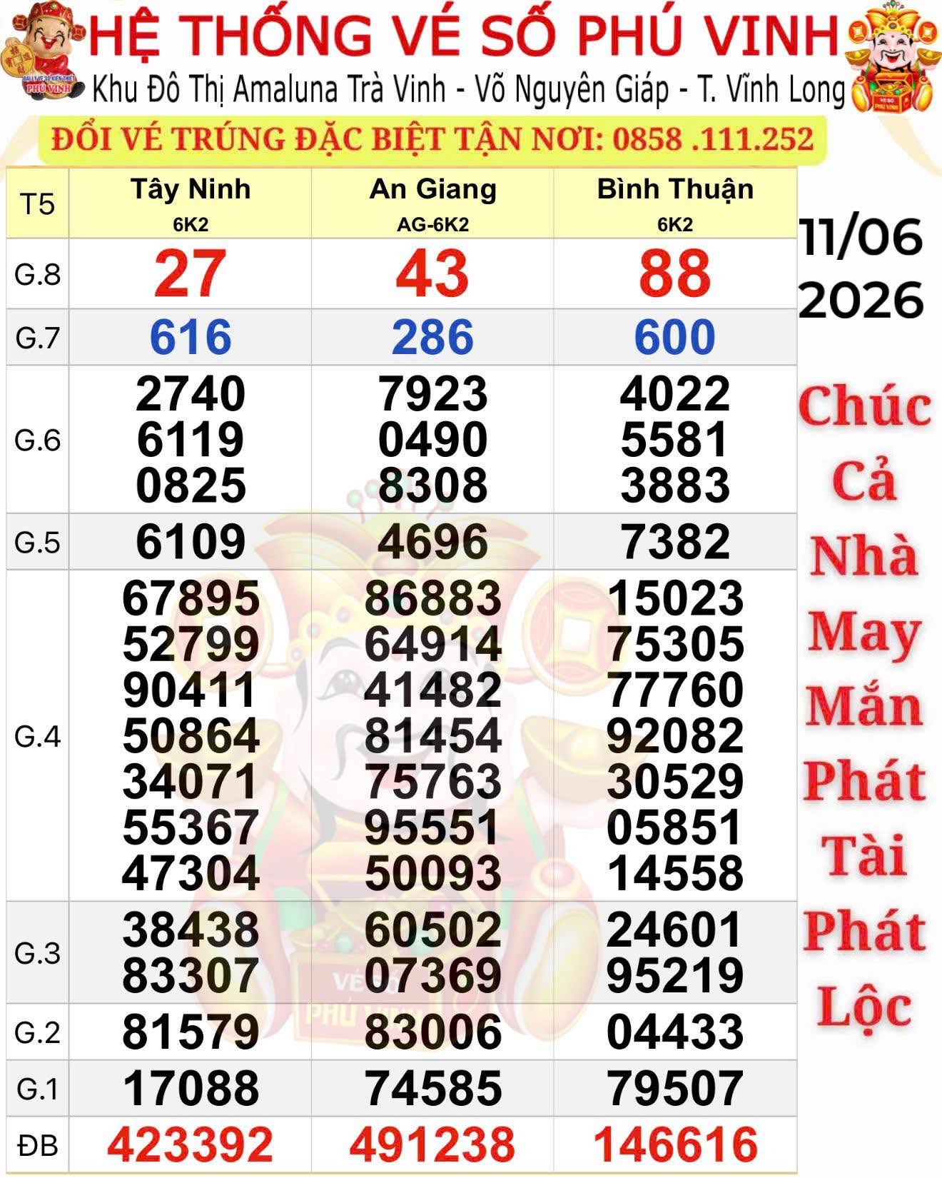 Đại lý ở TPHCM kêu gọi khách trúng xổ số miền Nam đến đổi thưởng - Ảnh 1.