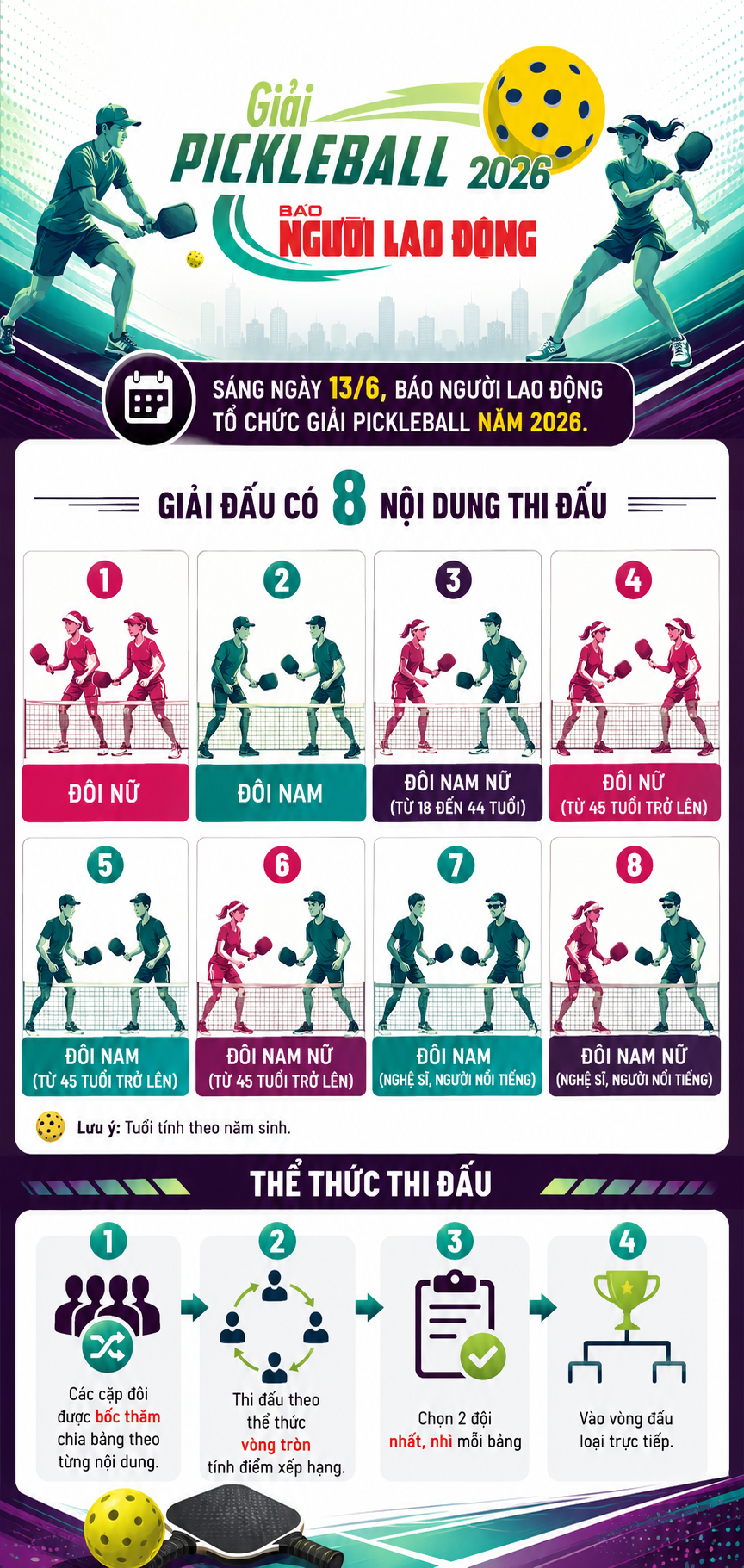 GIẢI PICKLEBALL BÁO NGƯỜI LAO ĐỘNG NĂM 2026: Sắc màu khai mạc - Ảnh 12.