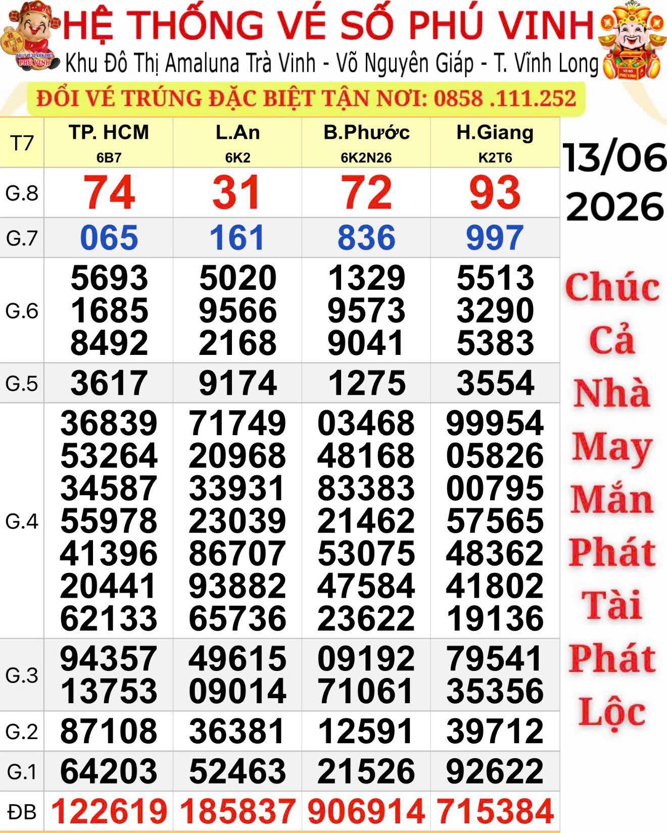 Xổ số miền Nam: Lộ diện nơi trúng độc đắc vé số TPHCM và Long An - Ảnh 1.
