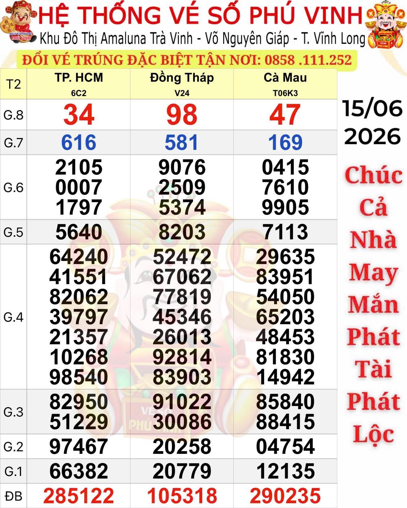 Hai giải độc đắc, 2 giải an ủi xổ số miền Nam lộ diện ở 2 tỉnh - Ảnh 1.