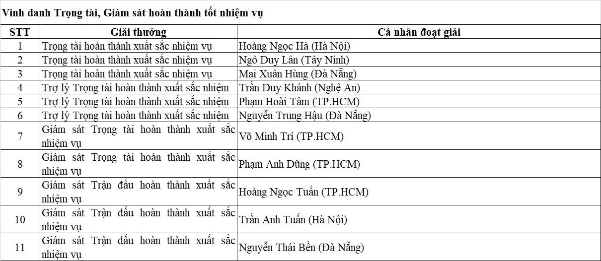 V-League Awards 2026: Dấu mốc 25 năm và khát vọng nâng tầm bóng đá chuyên nghiệp Việt Nam - Ảnh 8.