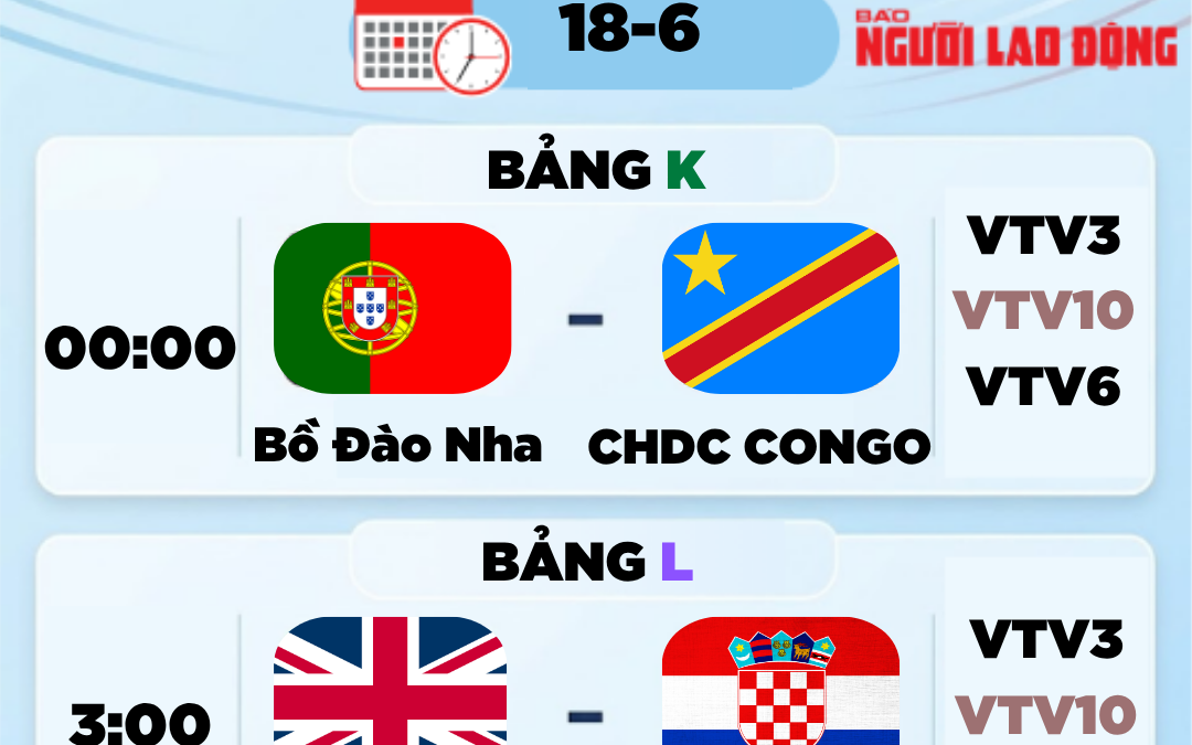 Lịch thi đấu World Cup 2026 hôm nay (18-6): Bồ Đào Nha ra quân, Anh đấu Croatia