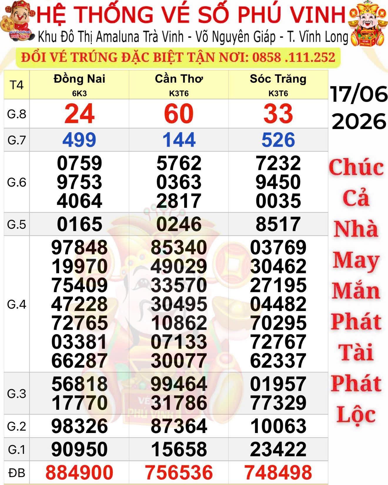 Xổ số miền Nam: Lộ diện nơi trúng 2 giải độc đắc và 3 giải an ủi - Ảnh 1.