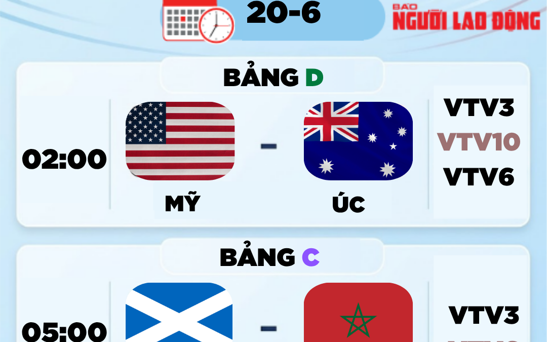 Lịch thi đấu World Cup 2026 hôm nay (20-6)