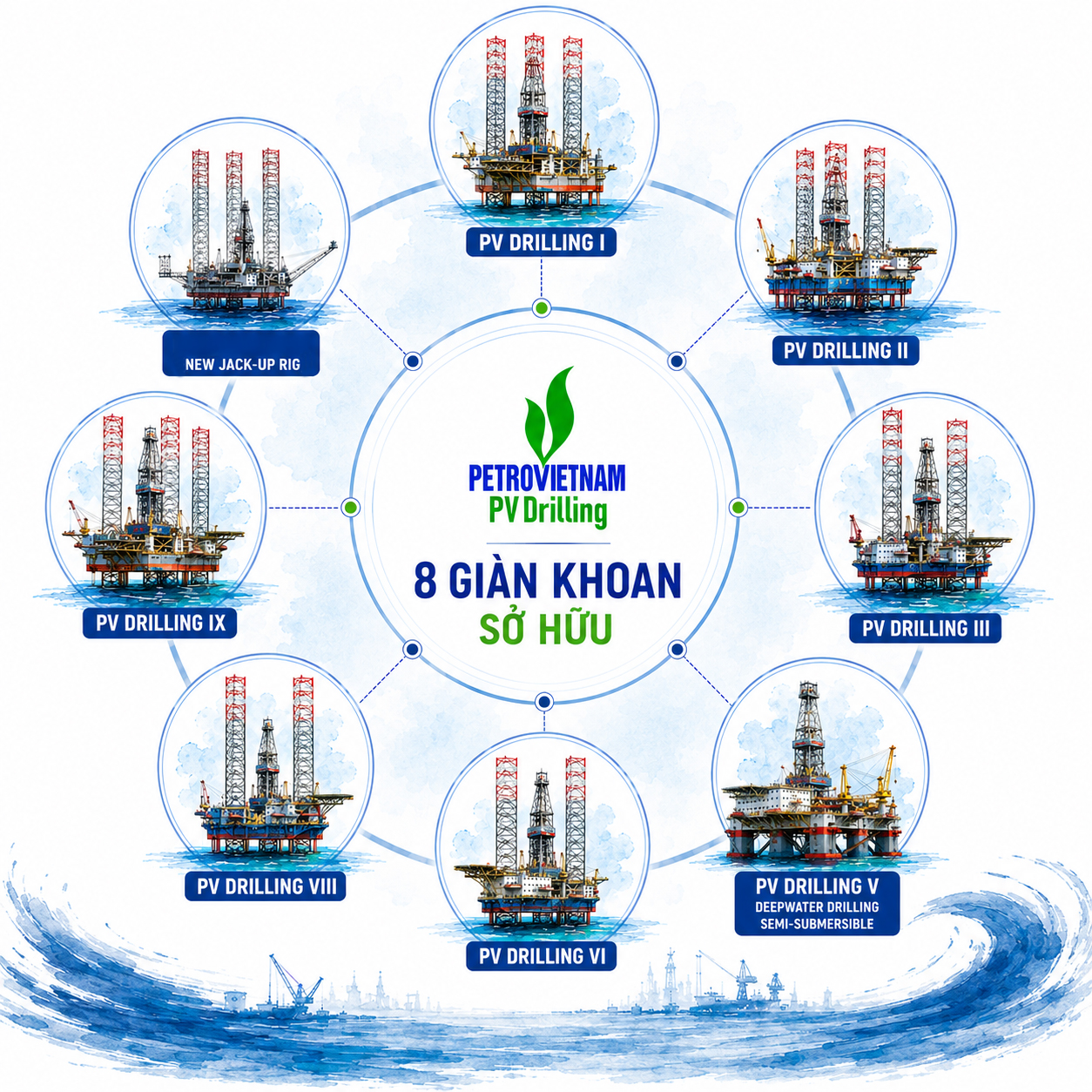 PV Drilling đầu tư thêm giàn khoan tự nâng - Ảnh 1.