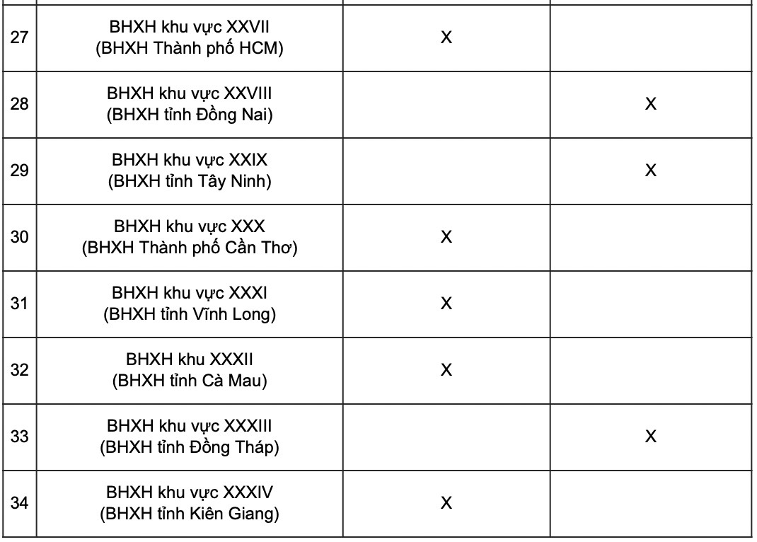 Chi tiết lịch chi trả lương hưu, trợ cấp của 34 tỉnh, thành - Ảnh 5.