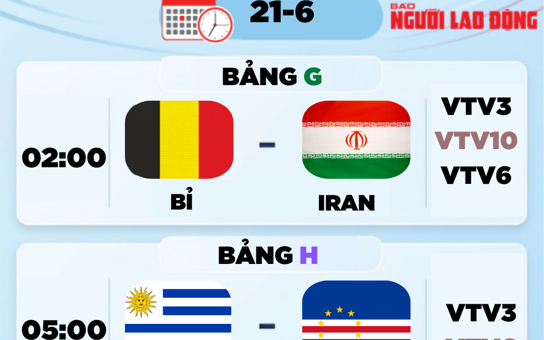 Lịch thi đấu World Cup 2026 từ rạng sáng 22-6: Bỉ đấu Iran