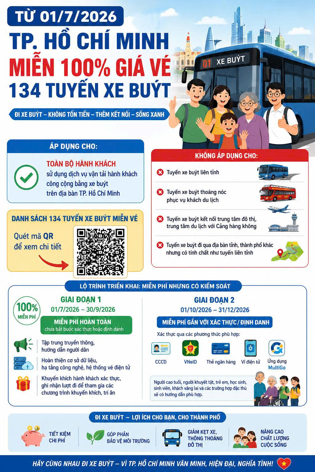 TP.HCM miễn phí vé 134 tuyến xe buýt từ 1-7 - Ảnh 4.