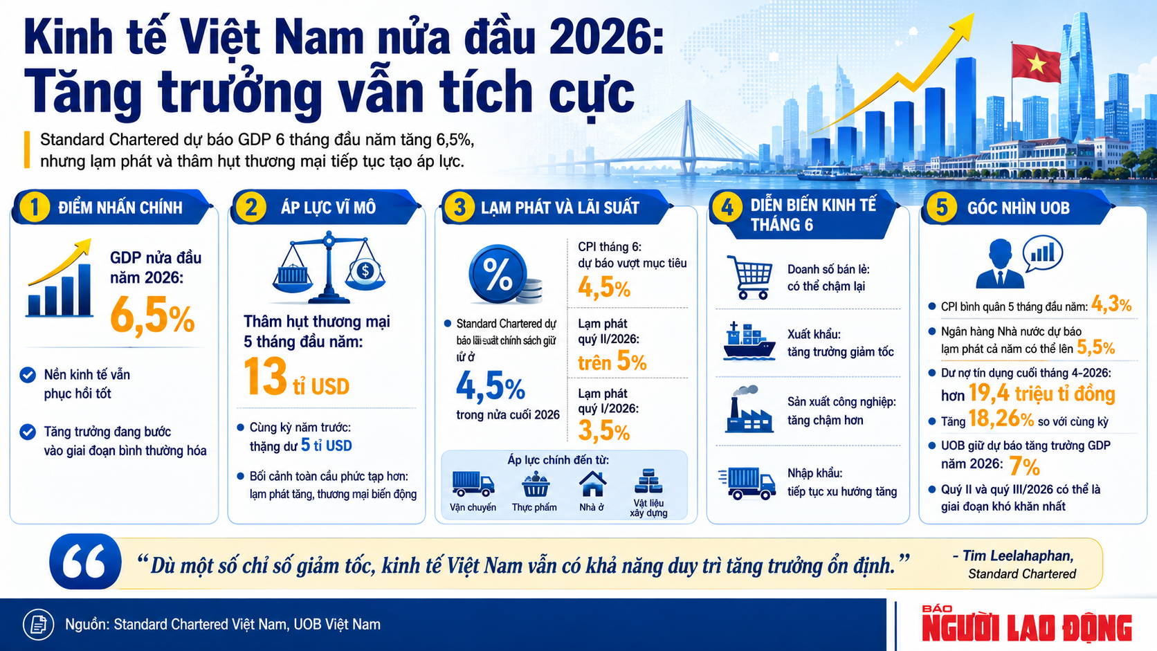 Ngân hàng ngoại nêu dự báo mới nhất về lãi suất - Ảnh 1.