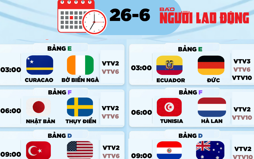 Lịch thi đấu World Cup 2026 hôm nay: Ecuador muốn gây sốc Đức, Nhật đại chiến Thụy Điển