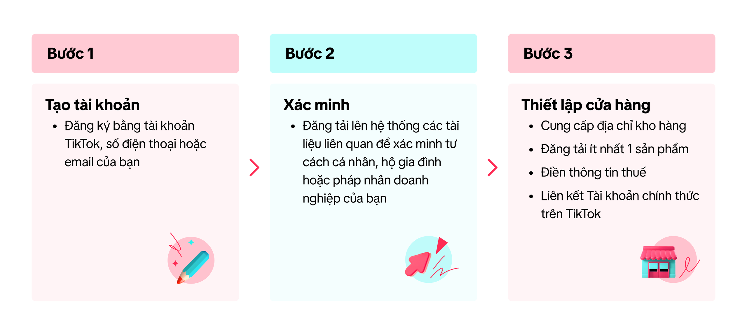 Xác thực định danh người bán trên sàn Thương mại điện tử Từ 1 - 7 - 2026 - Ảnh 1.