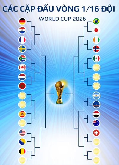 World Cup kh&ocirc;ng c&oacute; v&eacute; cho h&agrave;o quang cũ - Ảnh 1.