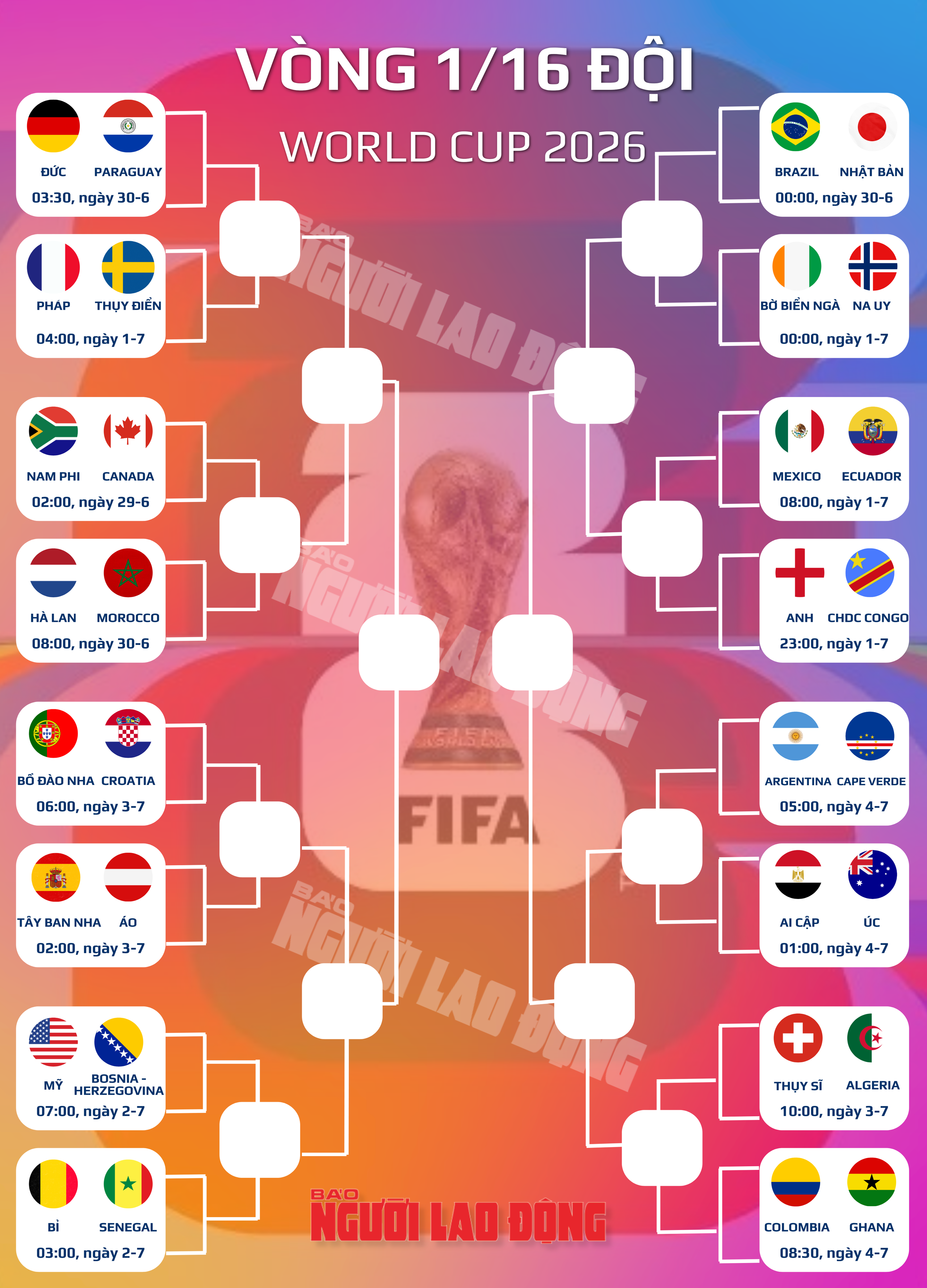 World Cup 2026: Cánh cửa rộng đã khép lại - Ảnh 1.