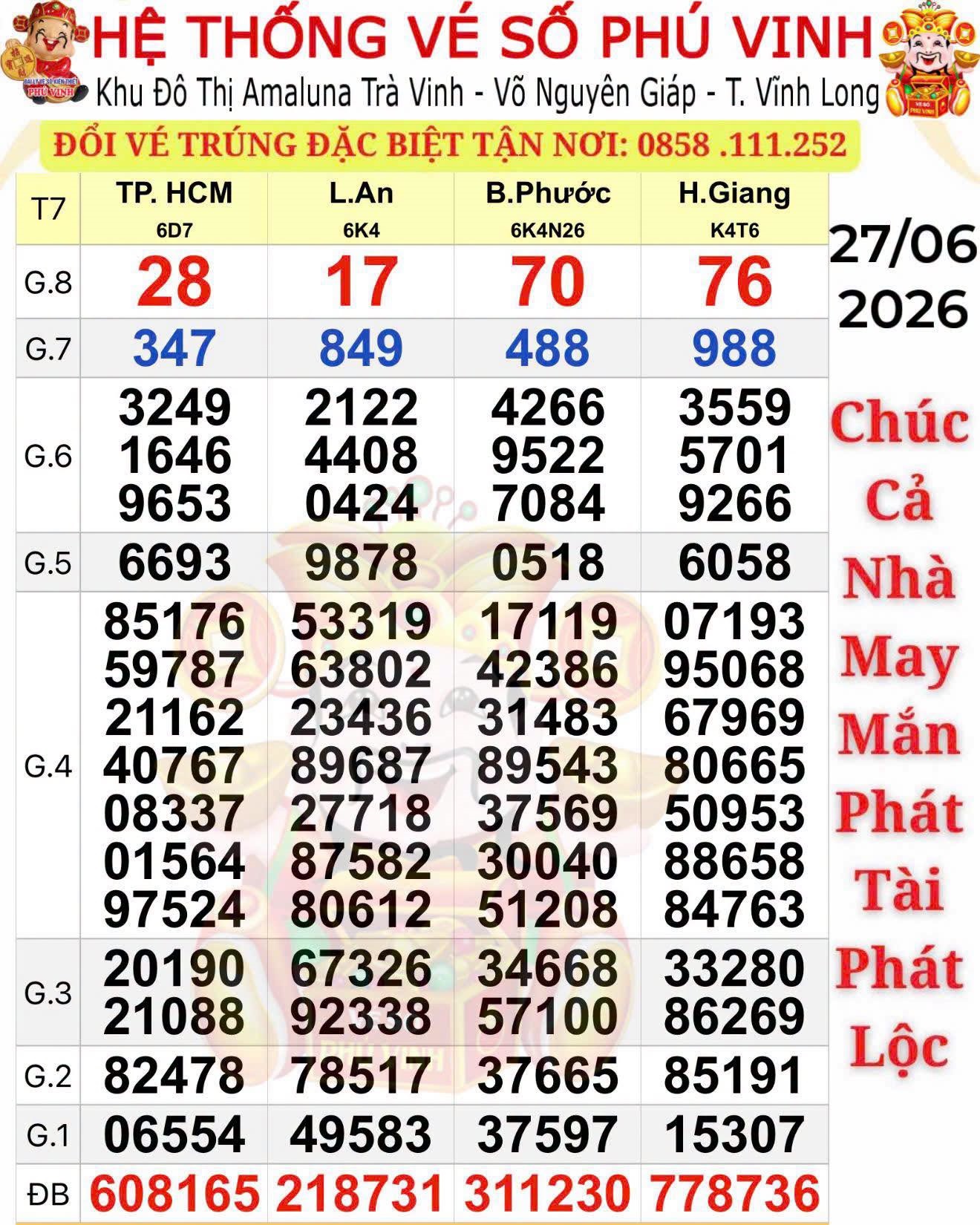 Ba giải độc đắc xổ số miền Nam lộ diện tại 2 địa phương - Ảnh 1.