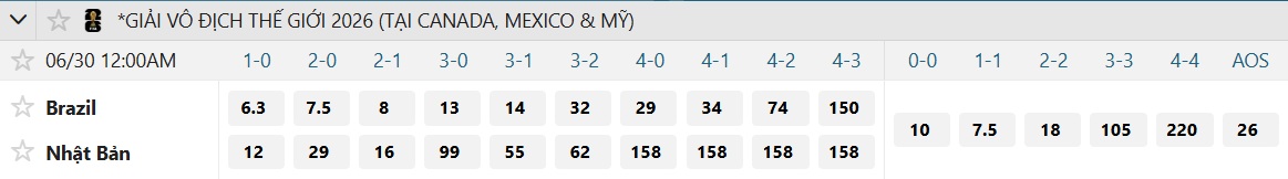 Soi tỉ số trận Brazil - Nhật Bản: Thách thức khắc nghiệt cho Selecao - Ảnh 2.