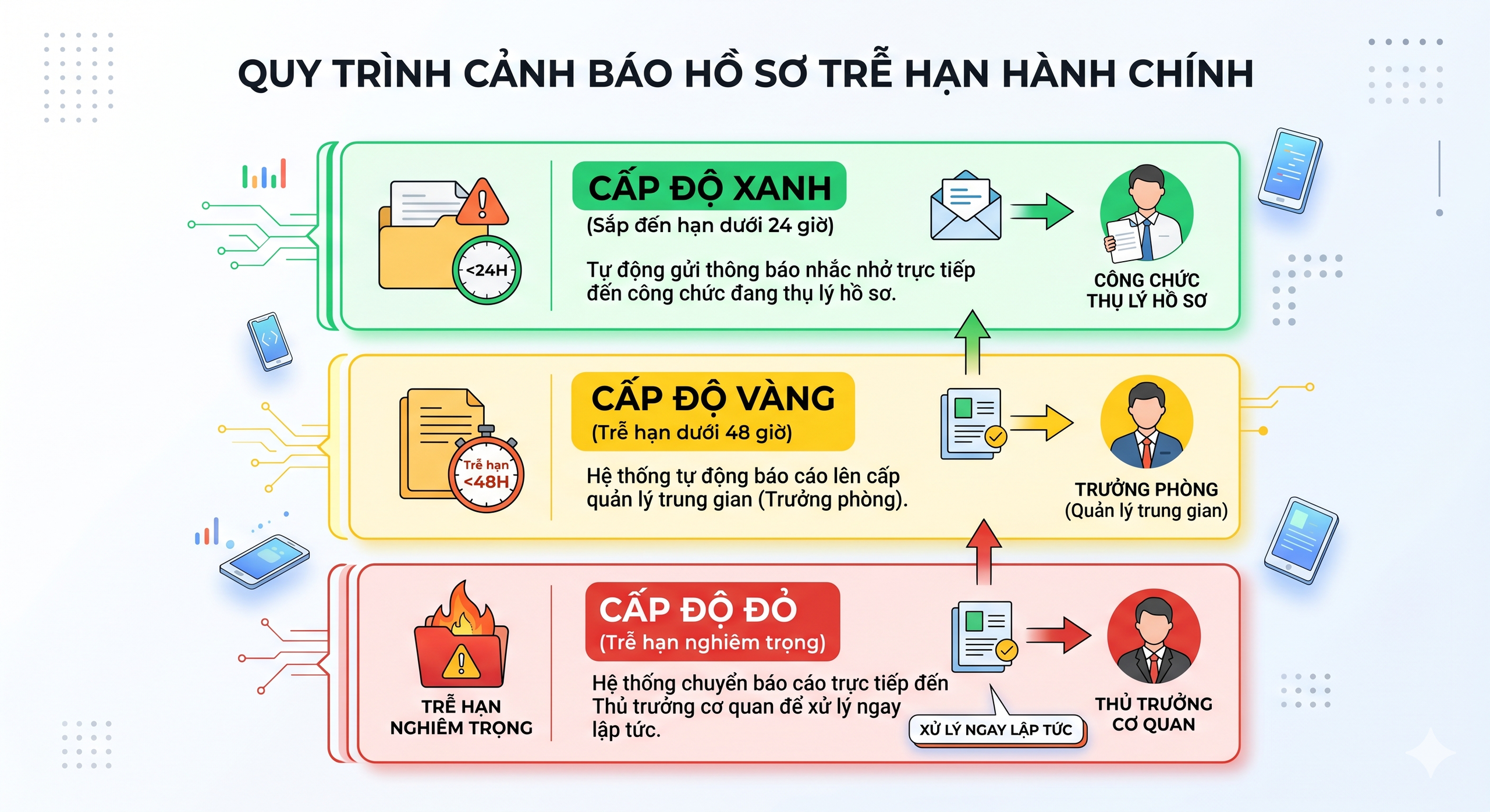 TPHCM dự kiến có hệ thống 