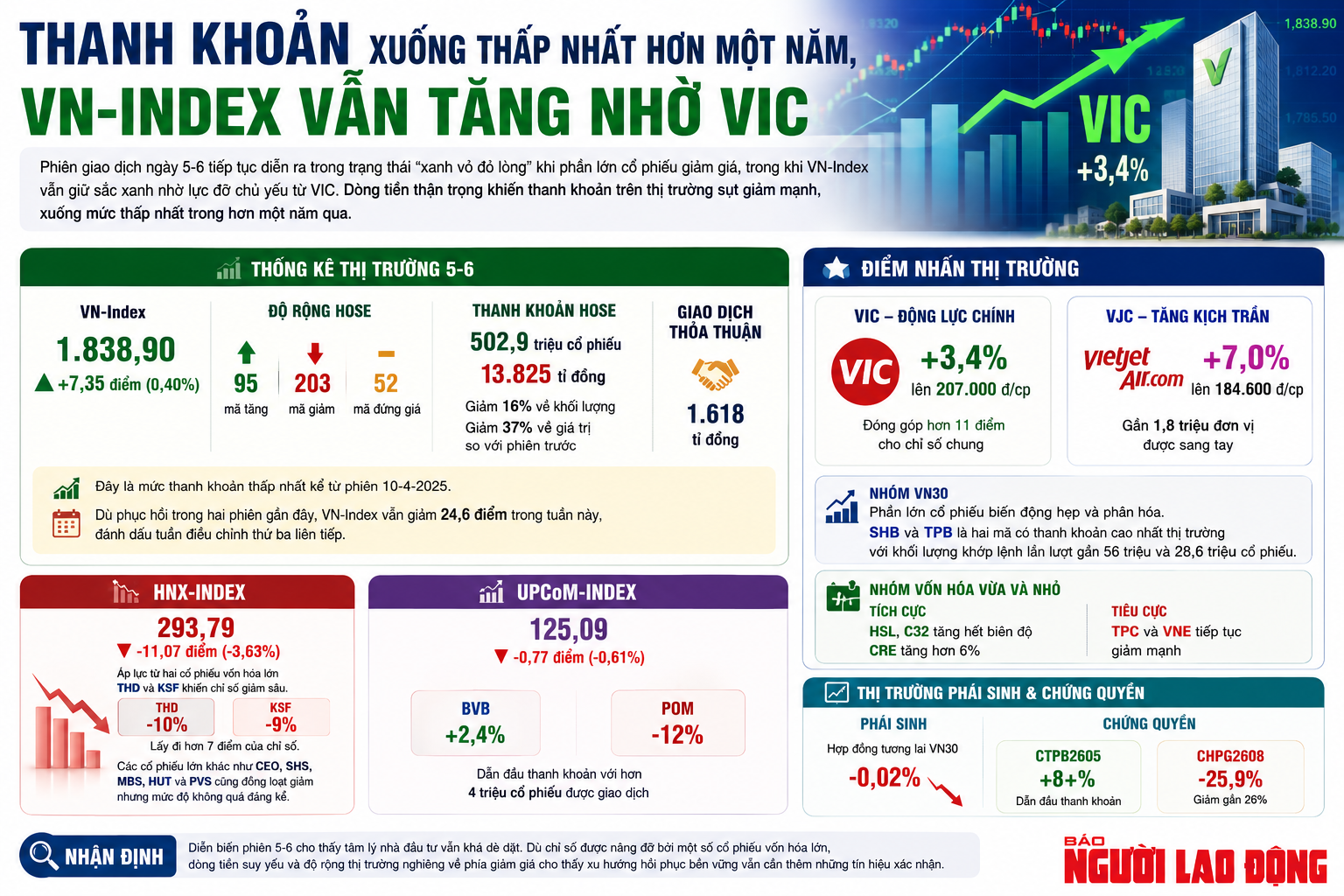 Thị trường chứng kho&aacute;n Việt Nam 2026: Cơ hội v&agrave; th&aacute;ch thức từ cổ phiếu Vietjet - Ảnh 3.