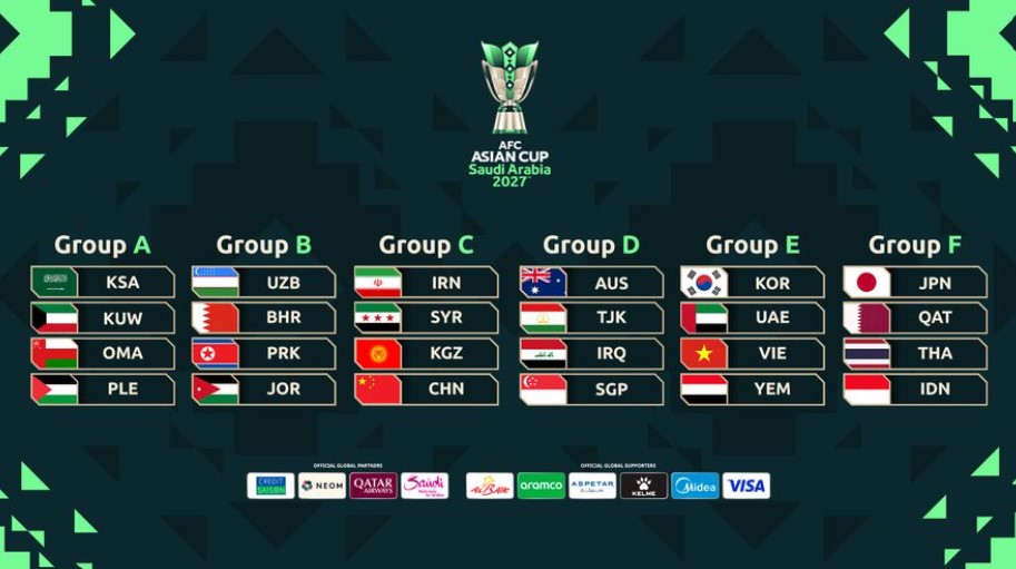 Bảng đấu ASIAN Cup 2027 gợi nhớ kỳ tích U17 Việt Nam - Ảnh 2.