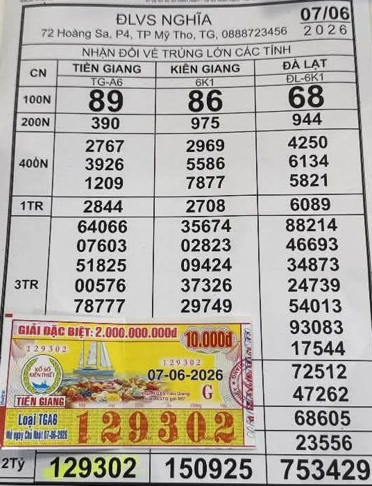 Đại lý tìm người trúng độc đắc 15 vé xổ số miền Nam - Ảnh 2.