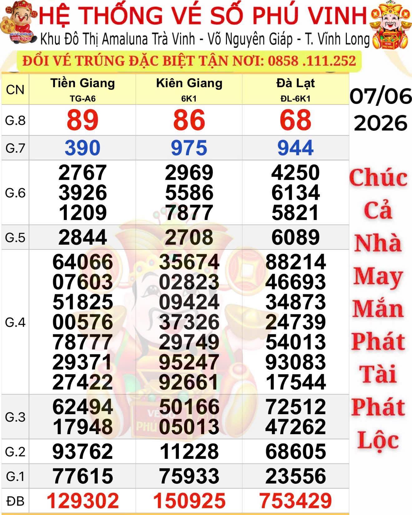 Đại lý tìm người trúng độc đắc 15 vé xổ số miền Nam - Ảnh 1.