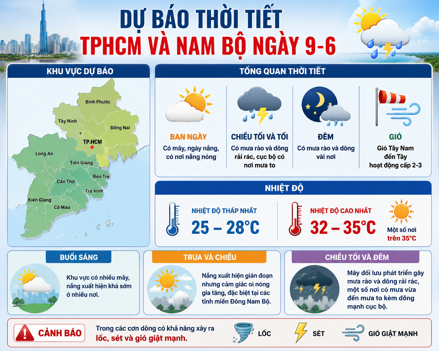 Dự báo thời tiết hôm nay, 9-6: TPHCM và Nam Bộ ngày nắng nóng, mưa dông cuối ngày - Ảnh 2.