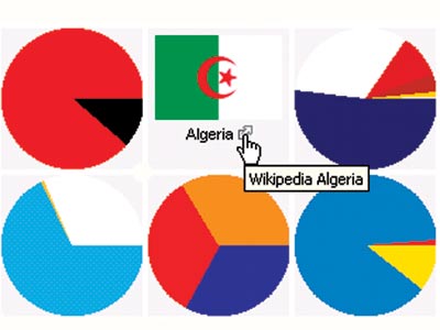 Tập nhớ quốc kỳ: Tập nhớ quốc kỳ là hoạt động được nhiều người yêu quý và tham gia. Đây là cơ hội để người dân Algeria hiểu rõ hơn về ý nghĩa và giá trị của quốc kỳ. Thông qua việc kể lại lịch sử và truyền thống của đất nước, tập nhớ quốc kỳ giúp tăng cường niềm tự hào và đoàn kết, góp phần xây dựng đất nước ngày càng phát triển.