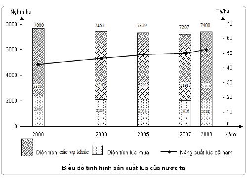 Hãy xem bức ảnh để cải thiện điểm số của mình nhé! Bạn sẽ được tham khảo và học hỏi cách làm bài tốt hơn từ những kinh nghiệm chia sẻ trên đó.