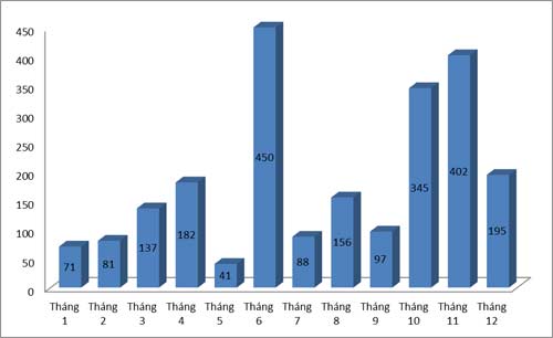 An Ninh Mạng Và Virus Máy Tính: Nhìn Lại 2011- Dự Báo 2012