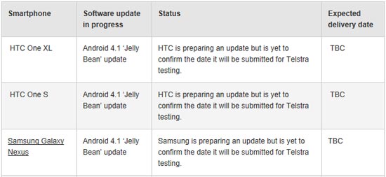HTC One XL và One S cập nhật Jelly Bean