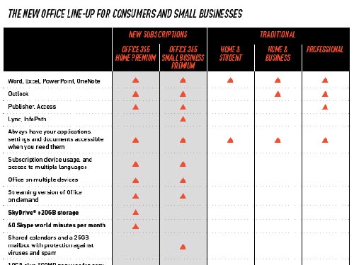 Microsoft công bố giá chính thức của Office 2013