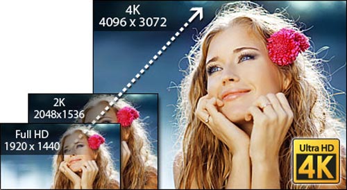 "Ultra High Definition" sẽ được dùng để thay cho 4K