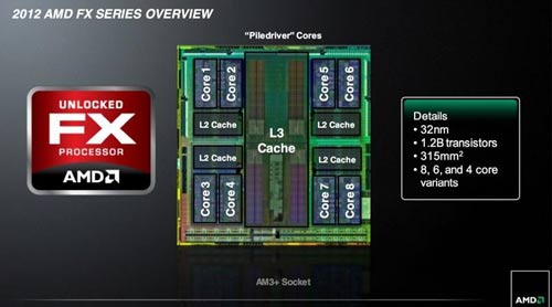 AMD FX "Vishera", chíp mới dựa trên kiến trúc Piledriver