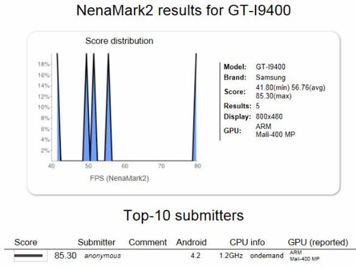 Galaxy S4 xuất hiện trên phép thử Nenamark 2